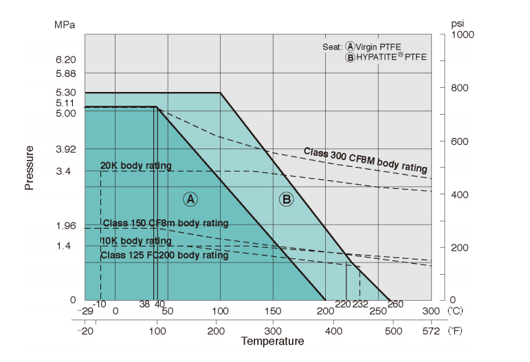 流量圖.png 流量圖.png